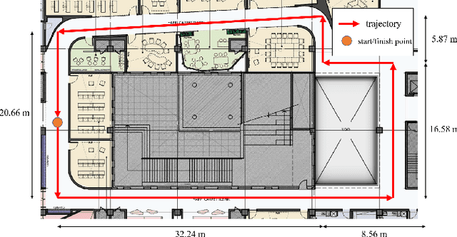 Figure 1 for Indoor Navigation Algorithm Based on a Smartphone Inertial Measurement Unit and Map Matching