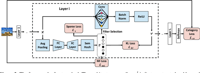 Figure 3 for Dynamic Neural Network Decoupling