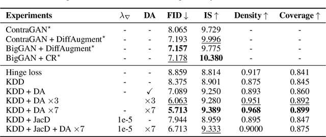 Figure 4 for Generative Adversarial Learning via Kernel Density Discrimination