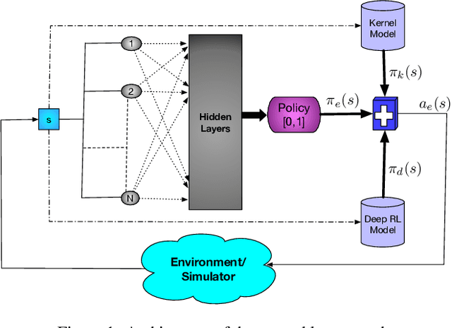 Figure 1 for A Deep Ensemble Multi-Agent Reinforcement Learning Approach for Air Traffic Control
