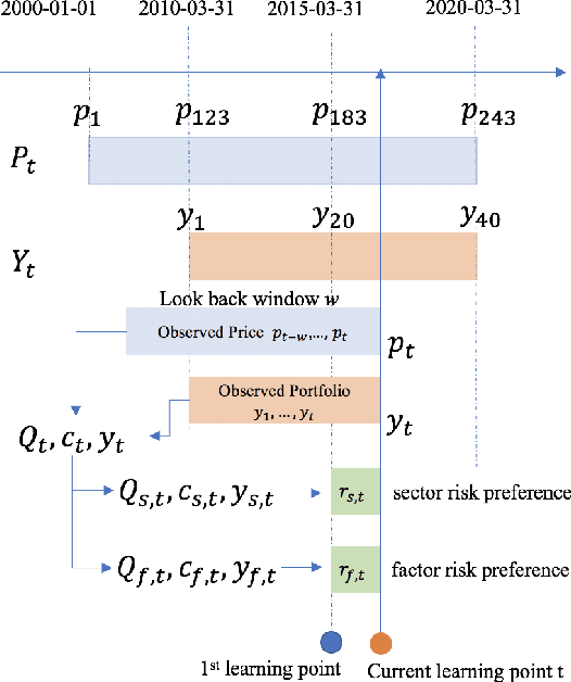 Figure 2 for Learning Time Varying Risk Preferences from Investment Portfolios using Inverse Optimization with Applications on Mutual Funds