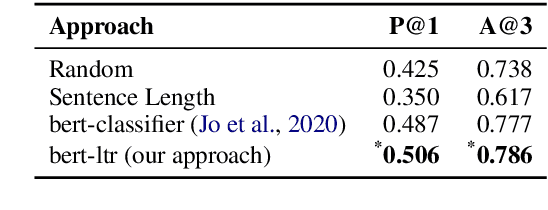 Figure 3 for Argument Undermining: Counter-Argument Generation by Attacking Weak Premises