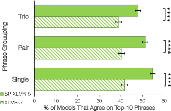 Figure 4 for Speaker Information Can Guide Models to Better Inductive Biases: A Case Study On Predicting Code-Switching