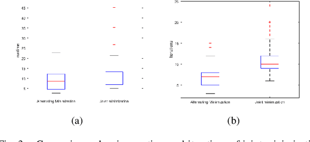 Figure 3 for Trajectory Optimization for Curvature Bounded Non-Holonomic Vehicles: Application to Autonomous Driving