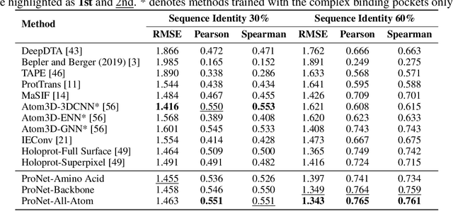 Figure 4 for Learning Protein Representations via Complete 3D Graph Networks