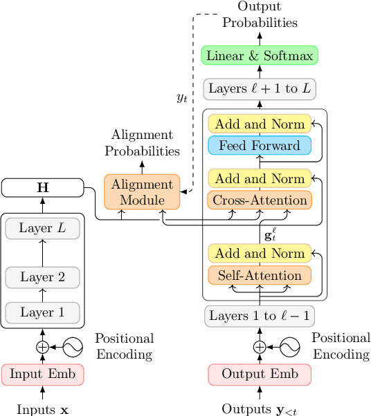 Figure 1 for Accurate Online Posterior Alignments for Principled Lexically-Constrained Decoding