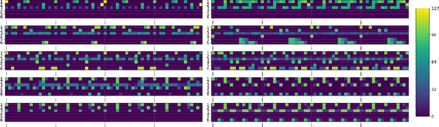 Figure 3 for Off the Beaten Track: Using Deep Learning to Interpolate Between Music Genres