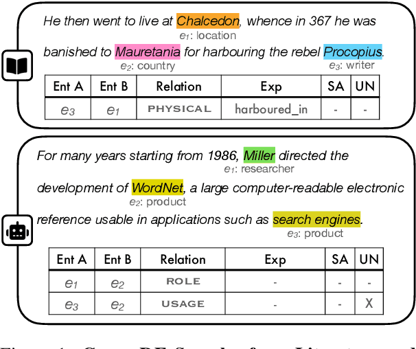 Figure 1 for CrossRE: A Cross-Domain Dataset for Relation Extraction