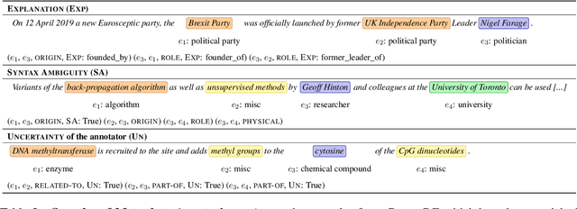 Figure 4 for CrossRE: A Cross-Domain Dataset for Relation Extraction