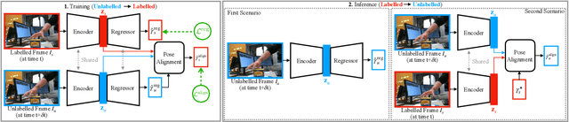 Figure 1 for Semi-Supervised 3D Hand Shape and Pose Estimation with Label Propagation