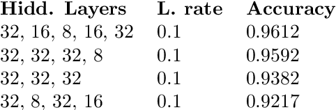 Figure 1 for Extracting Rules from Neural Networks with Partial Interpretations