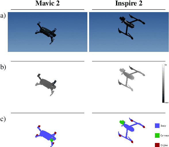 Figure 3 for DronePose: The identification, segmentation, and orientation detection of drones via neural networks