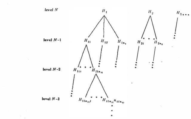 Figure 1 for Probabilistic Conflict Resolution in Hierarchical Hypothesis Spaces