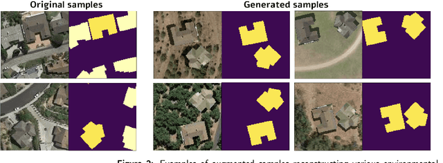 Figure 3 for Object-Based Augmentation Improves Quality of Remote SensingSemantic Segmentation