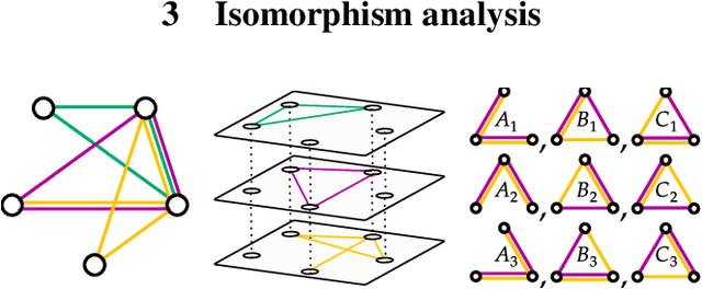 Figure 3 for The Role of Isomorphism Classes in Multi-Relational Datasets