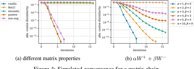 Figure 4 for When Explanations Lie: Why Modified BP Attribution Fails