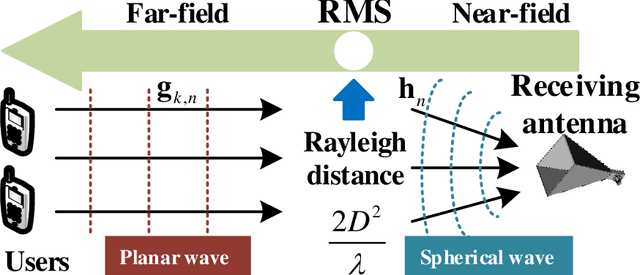 Figure 4 for Uplink Transceiver Design and Optimization for Transmissive RMS Multi-Antenna Systems