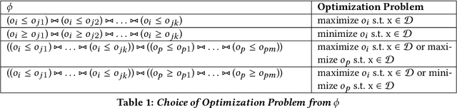 Figure 1 for Fast Falsification of Neural Networks using Property Directed Testing