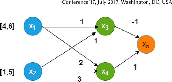 Figure 2 for Fast Falsification of Neural Networks using Property Directed Testing