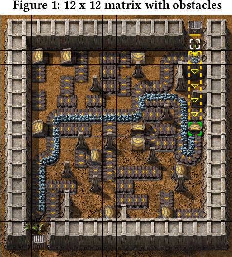 Figure 1 for The Factory Must Grow: Automation in Factorio