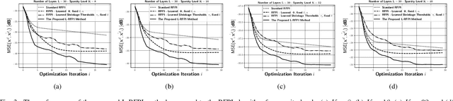 Figure 3 for Model-Aware Deep Architectures for One-Bit Compressive Variational Autoencoding