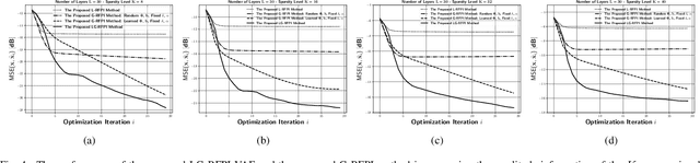 Figure 4 for Model-Aware Deep Architectures for One-Bit Compressive Variational Autoencoding