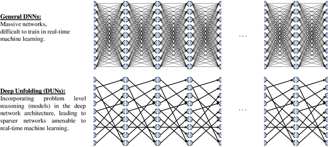 Figure 1 for Model-Aware Deep Architectures for One-Bit Compressive Variational Autoencoding