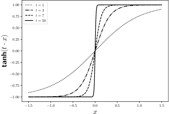 Figure 2 for Model-Aware Deep Architectures for One-Bit Compressive Variational Autoencoding