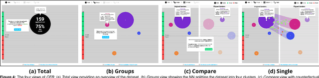 Figure 2 for Revealing Neural Network Bias to Non-Experts Through Interactive Counterfactual Examples