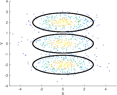 Figure 1 for Minimum message length estimation of mixtures of multivariate Gaussian and von Mises-Fisher distributions