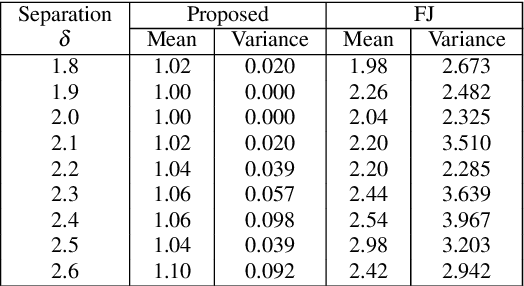 Figure 2 for Minimum message length estimation of mixtures of multivariate Gaussian and von Mises-Fisher distributions