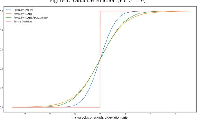 Figure 1 for Is Shapley Explanation for a model unique?