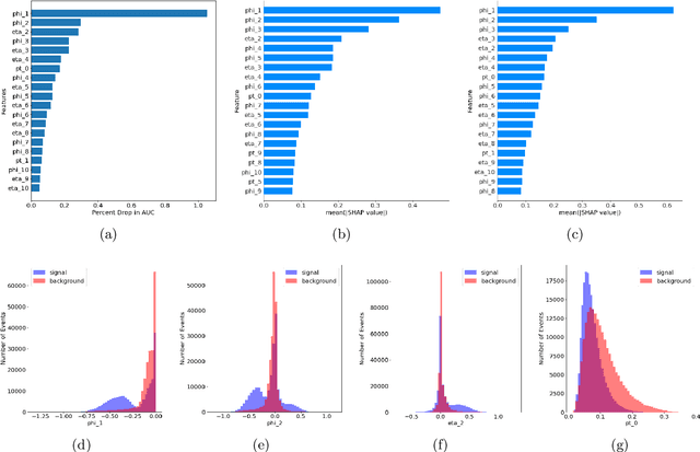 Figure 4 for A Detailed Study of Interpretability of Deep Neural Network based Top Taggers