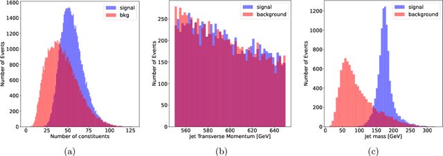 Figure 1 for A Detailed Study of Interpretability of Deep Neural Network based Top Taggers