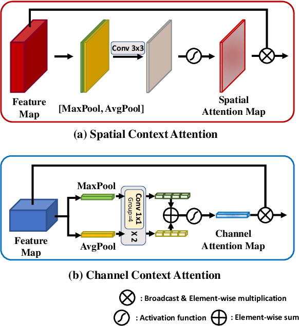 Figure 3 for SpaceMeshLab: Spatial Context Memoization and Meshgrid Atrous Convolution Consensus for Semantic Segmentation