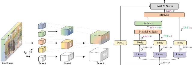 Figure 1 for "Knights": First Place Submission for VIPriors21 Action Recognition Challenge at ICCV 2021