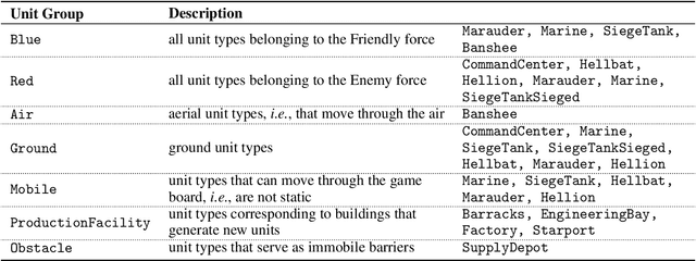 Figure 2 for A Framework for Understanding and Visualizing Strategies of RL Agents