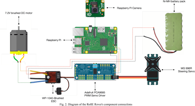 Figure 2 for Affordable Modular Autonomous Vehicle Development Platform