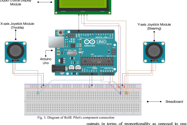 Figure 3 for Affordable Modular Autonomous Vehicle Development Platform