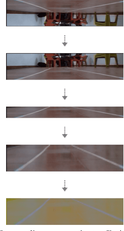 Figure 4 for Affordable Modular Autonomous Vehicle Development Platform