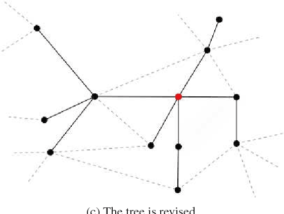 Figure 2 for Improved Discrete RRT for Coordinated Multi-robot Planning