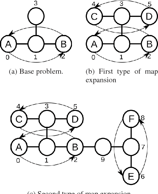 Figure 4 for Improved Discrete RRT for Coordinated Multi-robot Planning