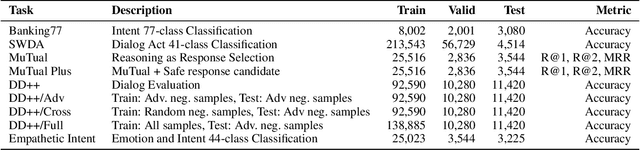 Figure 4 for Representation Learning for Conversational Data using Discourse Mutual Information Maximization