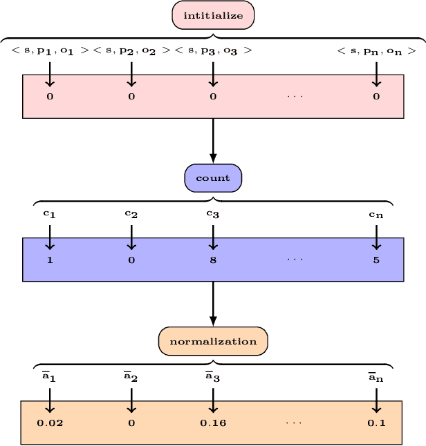 Figure 3 for ESA: Entity Summarization with Attention