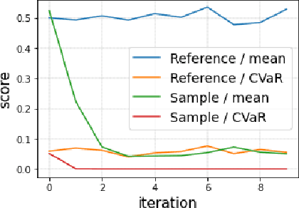 Figure 4 for Efficient Risk-Averse Reinforcement Learning