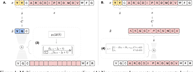 Figure 1 for Multi-segment preserving sampling for deep manifold sampler