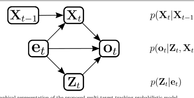 Figure 3 for An On-line Variational Bayesian Model for Multi-Person Tracking from Cluttered Scenes