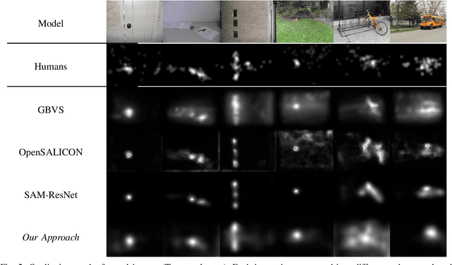 Figure 2 for Hallucinating Saliency Maps for Fine-Grained Image Classification for Limited Data Domains
