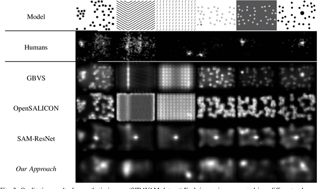 Figure 3 for Hallucinating Saliency Maps for Fine-Grained Image Classification for Limited Data Domains