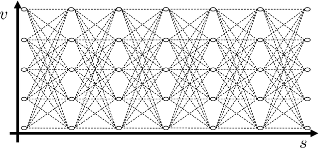 Figure 1 for A novel model-based heuristic for energy optimal motion planning for automated driving